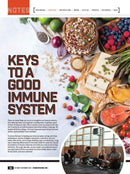 Inside Fitness Print Magazine Digital Copy Inside Fitness Magazine -  Issue